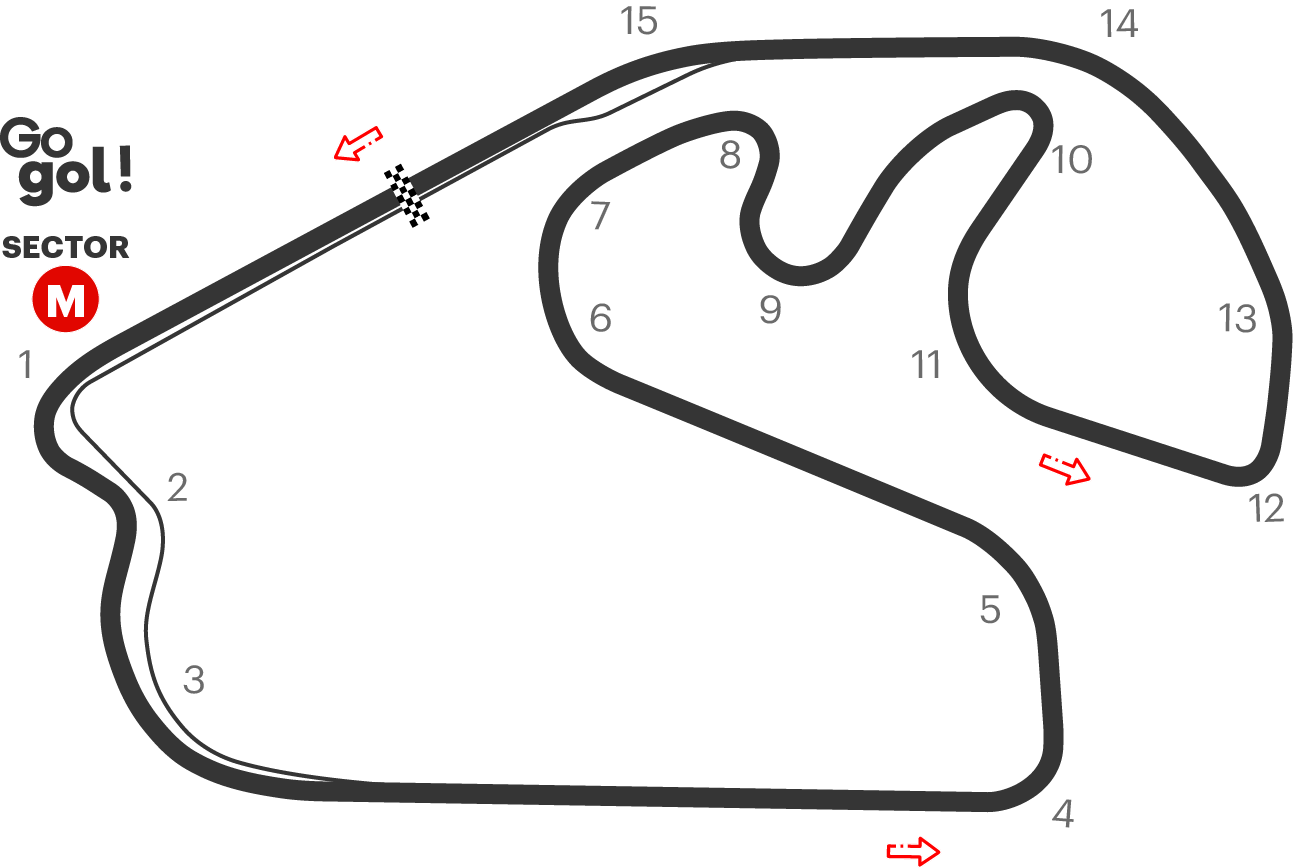 Circuito de Interlagos